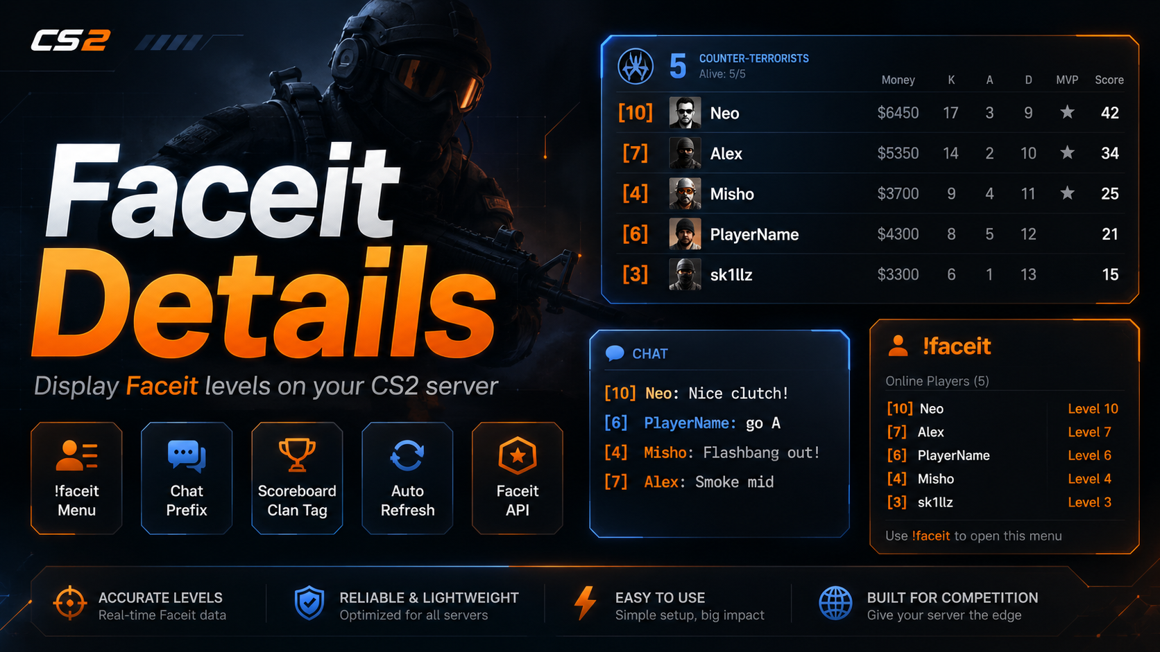 [CS2] FaceIT Details Plugin CounterStrikeSharp